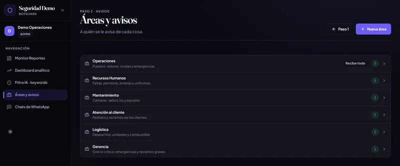 Áreas de la empresa y los avisos que recibe cada una
