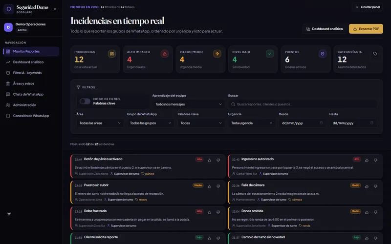 Monitor de incidencias ordenadas por urgencia, con filtros por área, grupo y fecha