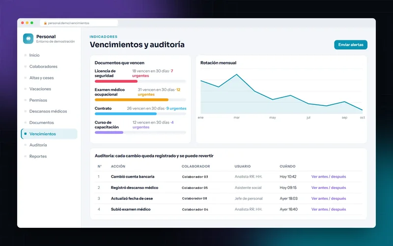 Documentos por vencer, rotación mensual y auditoría con el antes y el después de cada cambio