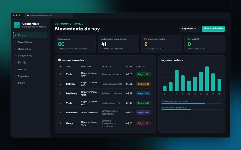 Portal del condominio con el movimiento del día, las autorizaciones y los ingresos por hora