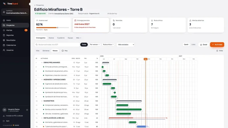 Gantt con la ruta crítica, la línea de hoy y el avance real frente al plan