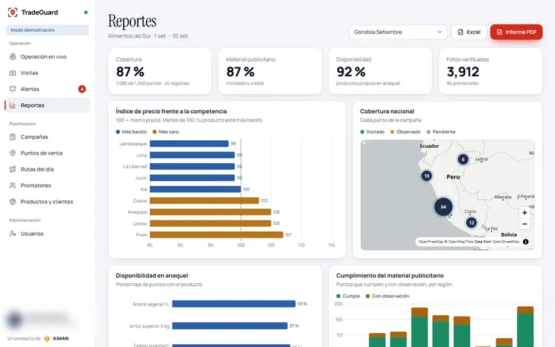 Informe de campaña con cobertura, precios frente a la competencia y mapa de visitas