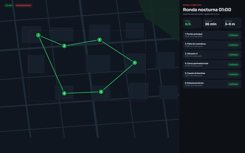 Ronda nocturna con 6 de 6 puntos verificados sobre un mapa esquemático, con la hora y la distancia de cada punto