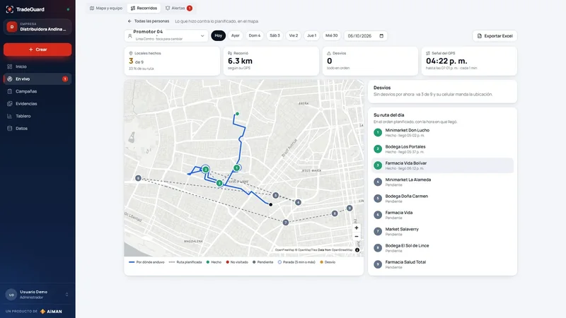 Recorrido GPS de un promotor durante el día, con cada llegada